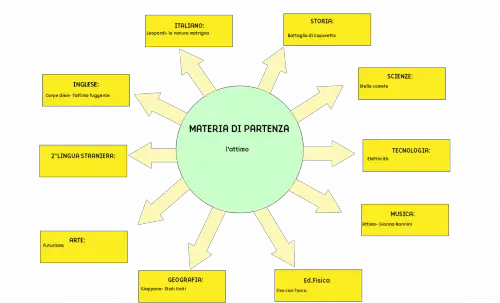 Tesina terza media L'attimo