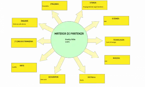 Tesina terza media Pretty Little Liars