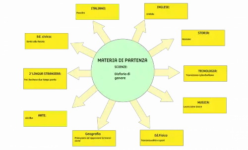 Tesina disforia di genere