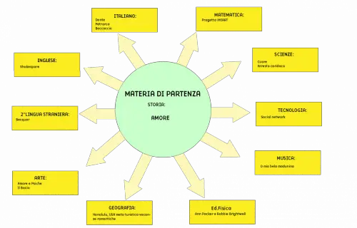 Tesina terza media Amore