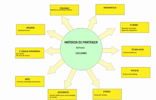 Tesina terza media Ciclismo