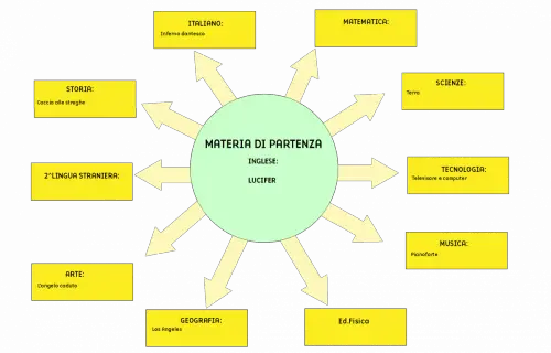 Tesina terza media Lucifer