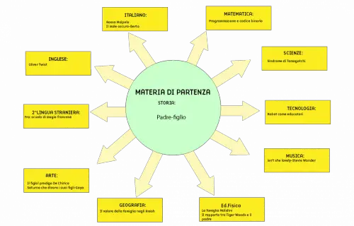 Tesina terza media Padre-Figlio