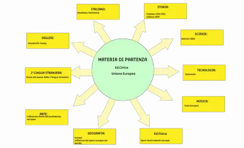 Tesina Unione Europea