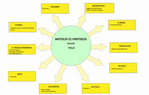 Tesina terza media Tesla
