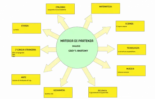 Tesina terza media Grey's Anatomy