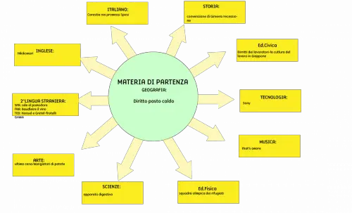 Tesina terza media Diritto pasto caldo