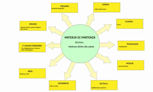 Tesina terza media Diritto alla salute-medicina