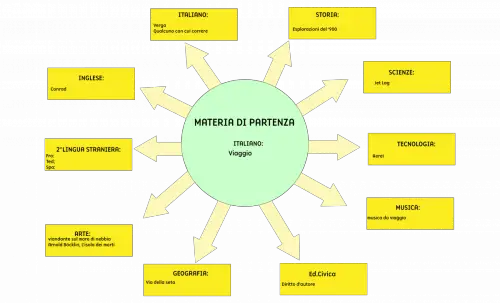 Tesina terza media Disturbi della personalità