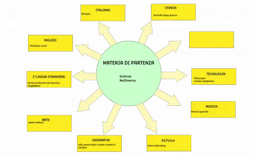 Tesina terza media Multiverso