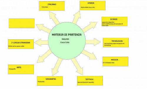Tesina terza media Coca Cola