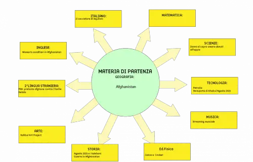 Tesina terza media Afghanistan