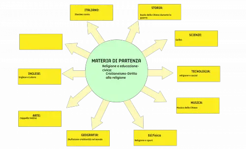Tesina terza media Diritto alla religione Cristianesimo