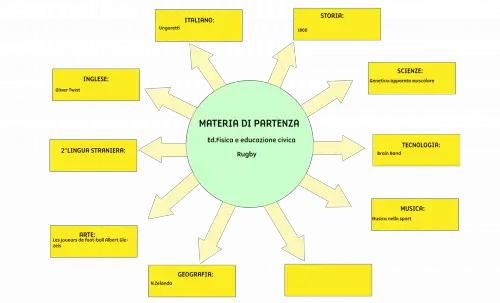 Tesina terza media Rugby