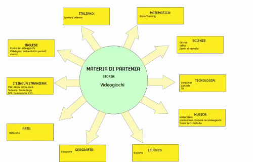 Tesina terza media Videogiochi