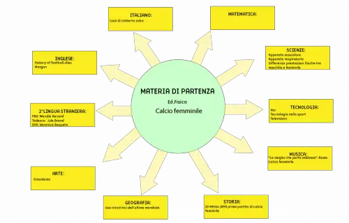 Tesina terza media Calcio femminile