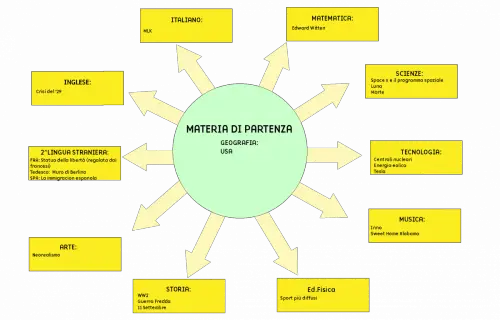 Tesina terza media USA