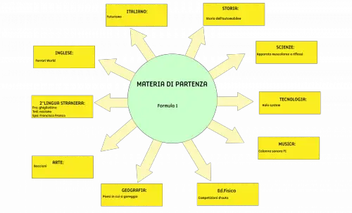 Tesina Terza media Formula 1