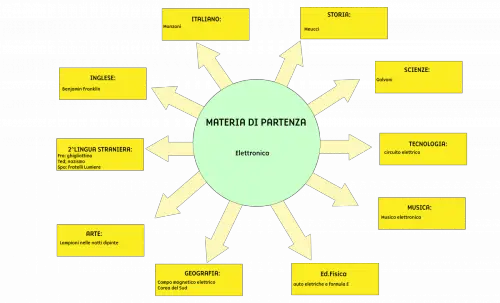 Tesina terza media Elettronica