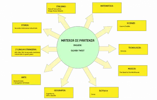 Tesina terza media Oliver Twist