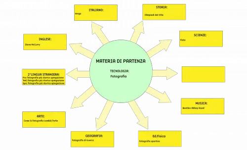Tesina terza media Fotografia