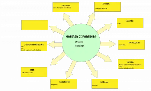 Tesina terza media Hikikomori