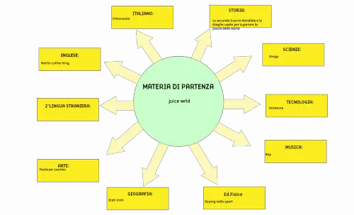 Tesina terza media Juice wrld