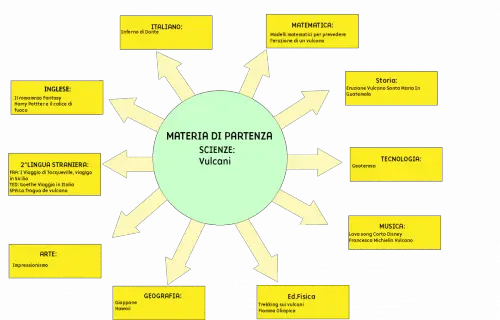 Tesina terza media Vulcani