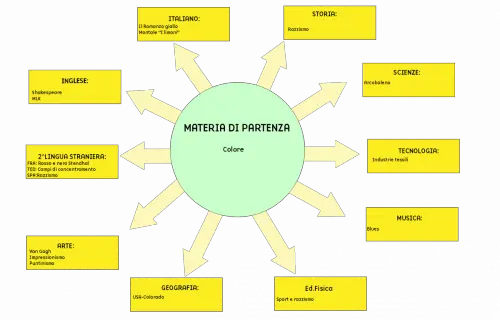 Tesina terza media Colore