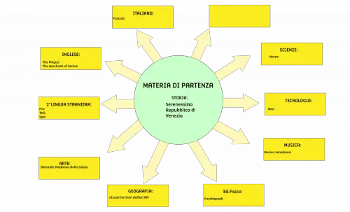 Tesine terza media Serenissima Repubblica di Venezia