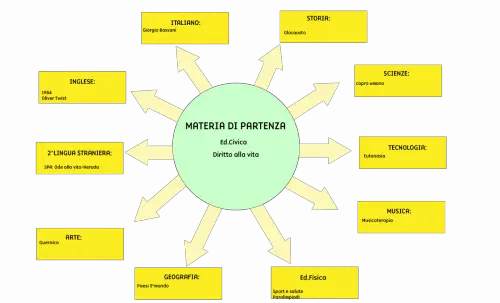 Tesina diritto alla vita