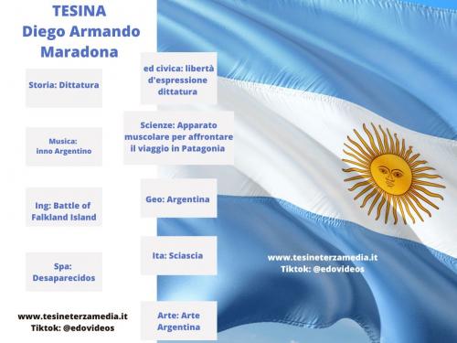 Tesina Argentina