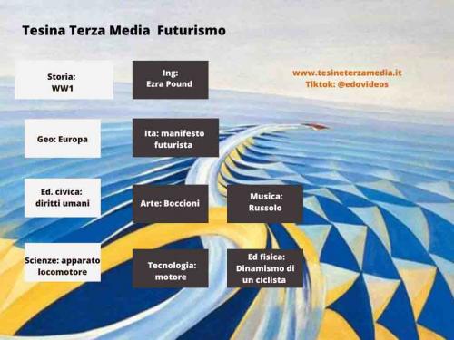 Tesina Futurismo 