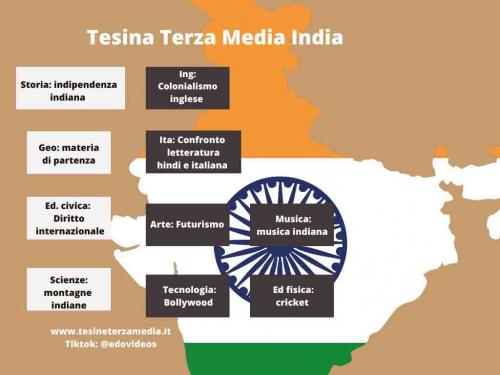 Tesina India 