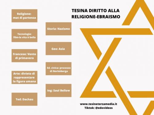 Tesina Diritto alla religione-Ebraismo