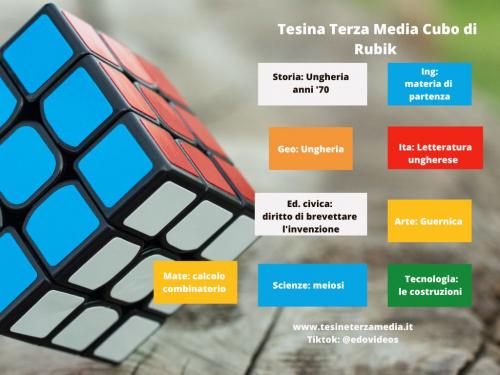 Tesina Cubo di Rubik