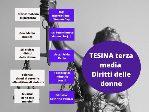 Tesina Diritti delle donne
