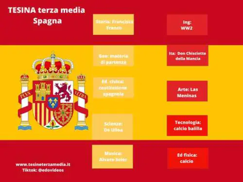 Tesine terza media Spagna