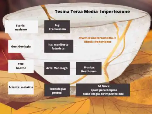 Tesine terza media Imperfezione