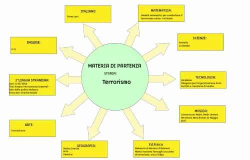Tesina terrorismo 